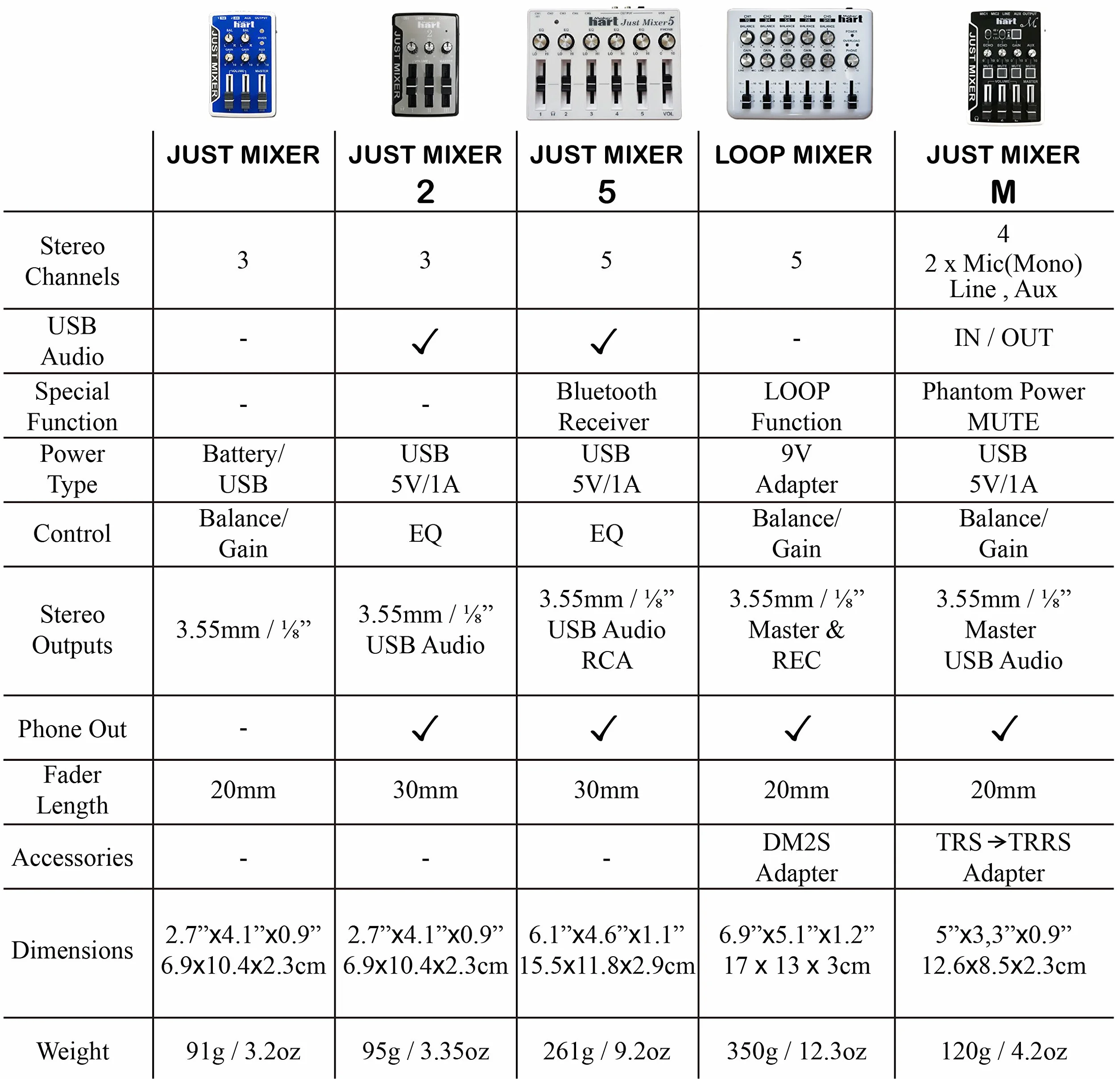 JUST MIXER Mikser audio/DJ – zasilany baterią/USB, przenośny kieszonkowy mikser audio z 3 kanałami stereo (3,5 mm) plus włącznik/wyłącznik (pomarańczowy)