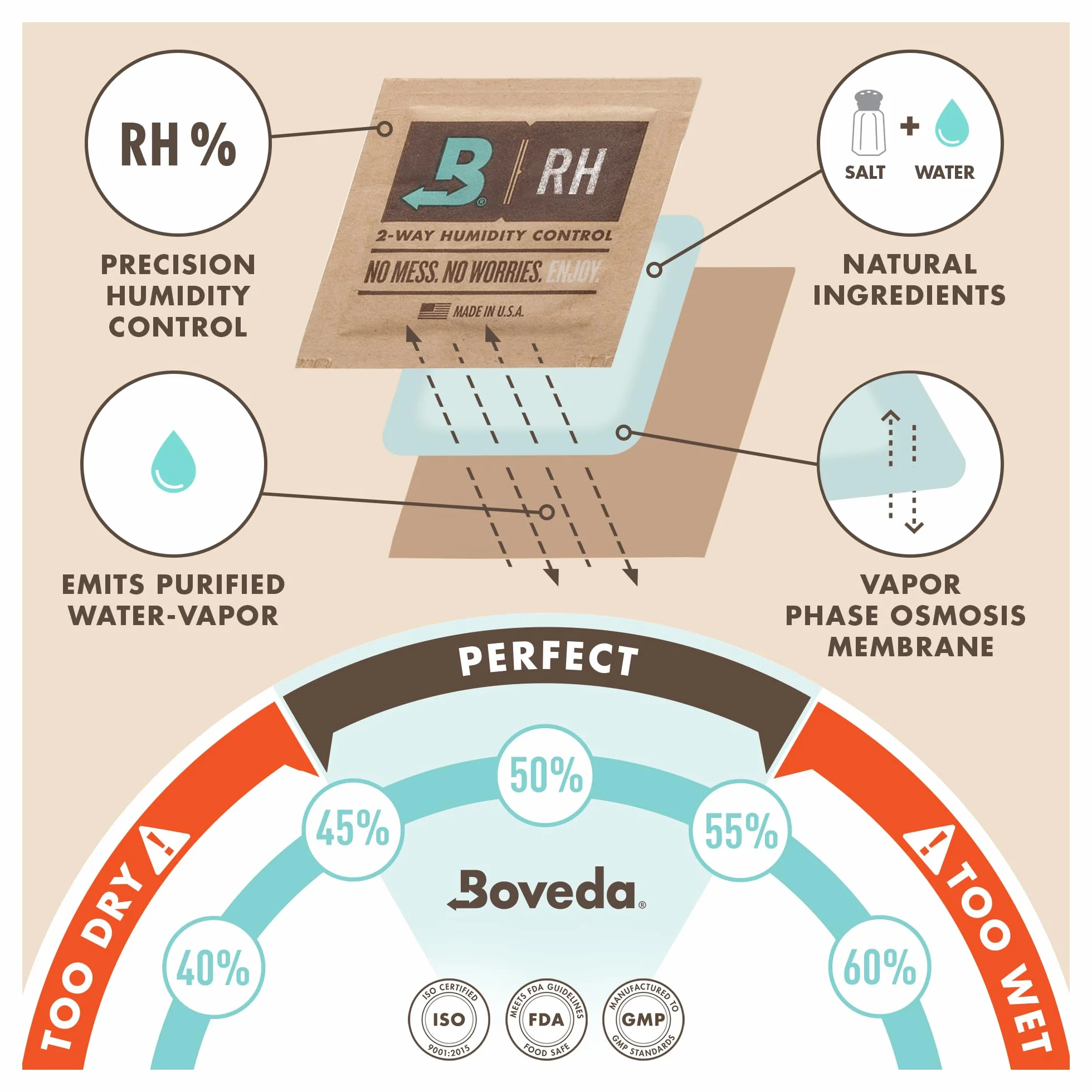 Boveda 49% dwukierunkowe pakiety kontroli wilgotności do instrumentów muzycznych 12 szt. rozmiar 40
