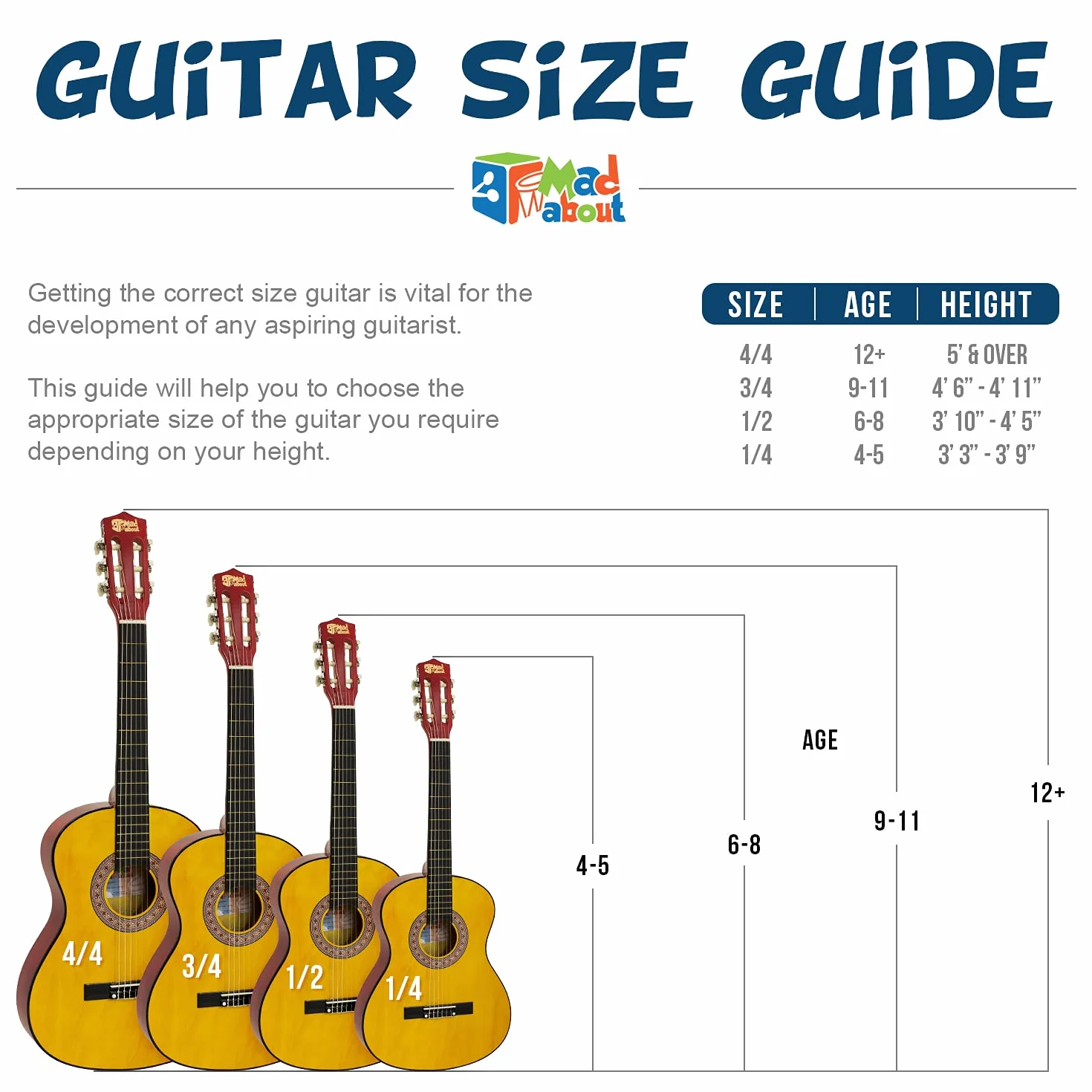 Mad About MA-CG05 gitara klasyczna 1/4 czerwona z torbą paskiem kostką strunami