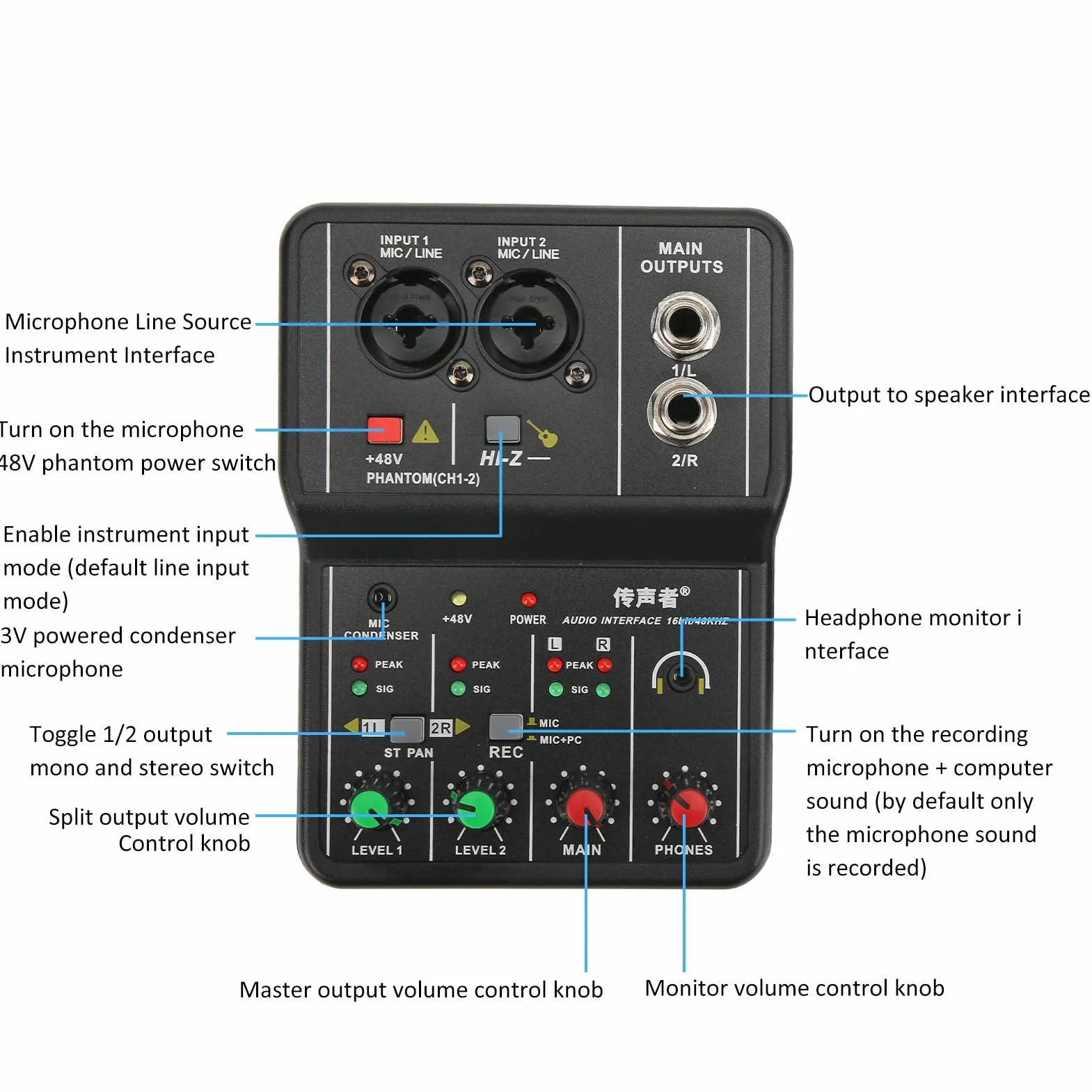 Mini Mikser Audio, 2-kanałowy Profesjonalny System Konsoli z Płytą Dźwiękową USB, Zakres Wzmocnienia 40 DB, Mini Mikser Zasilania 48 V do Transmisji na żywo, Karaoke i Nagrywania Stereo