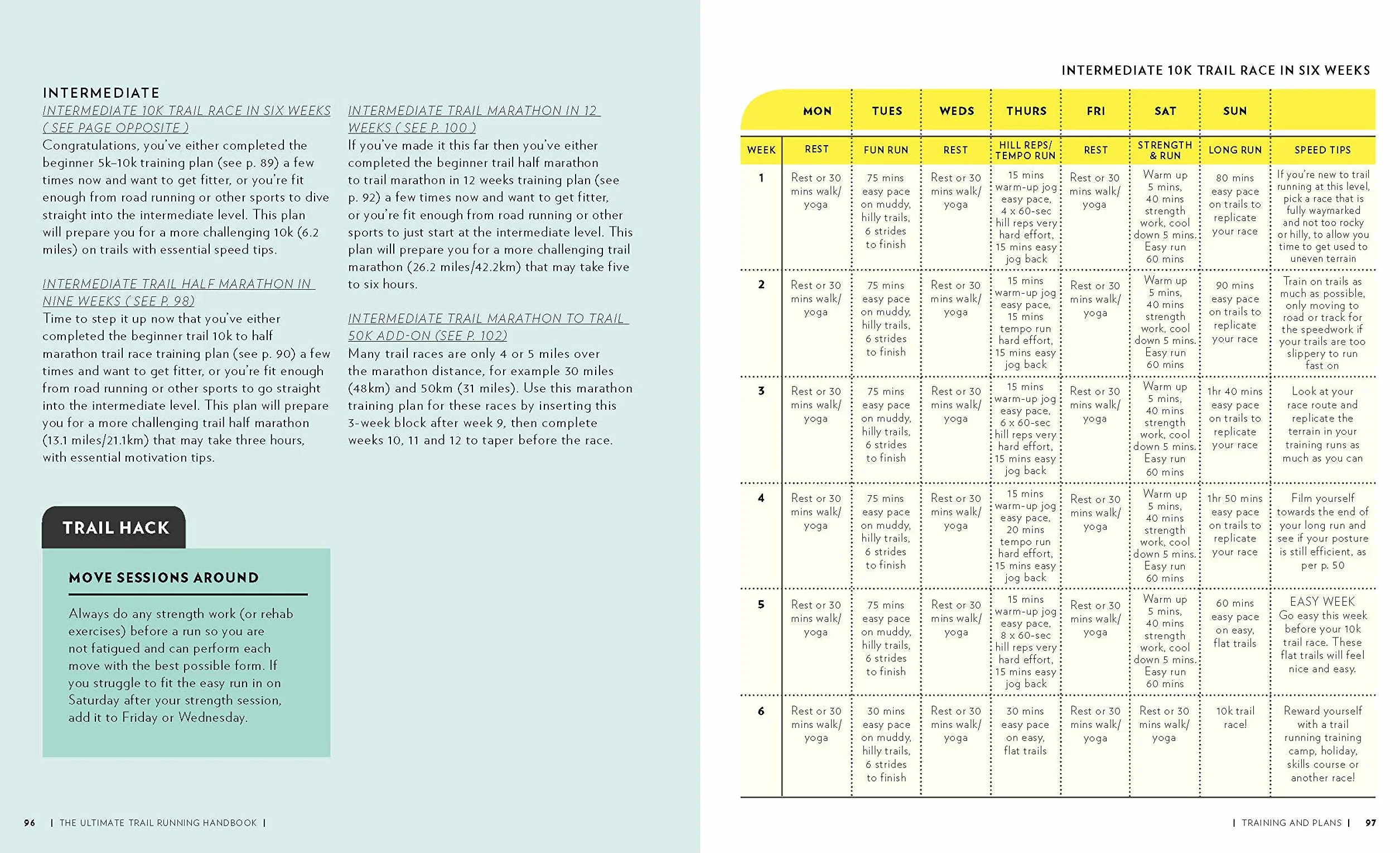 The Ultimate Trail Running Handbook: Get fit, confident and skilled-up to go from 5k to 50k