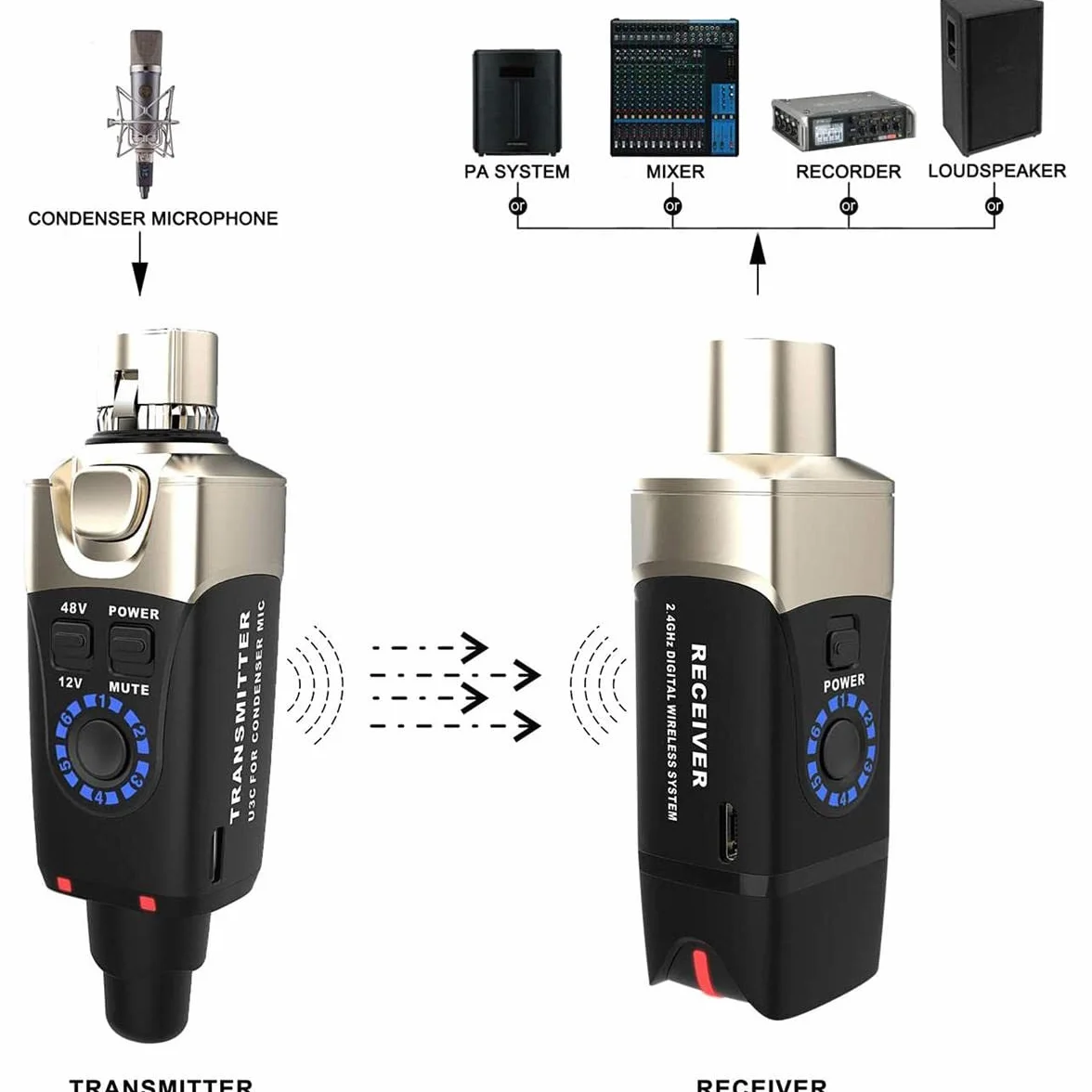 Zestaw microfoni Xvive U3C
