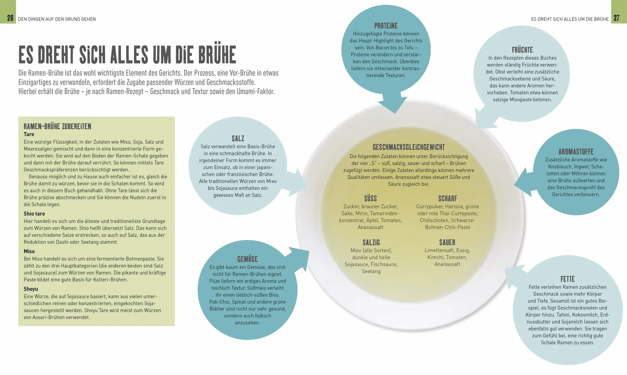 Ramen-Kochbuch: Basics & Rezepte