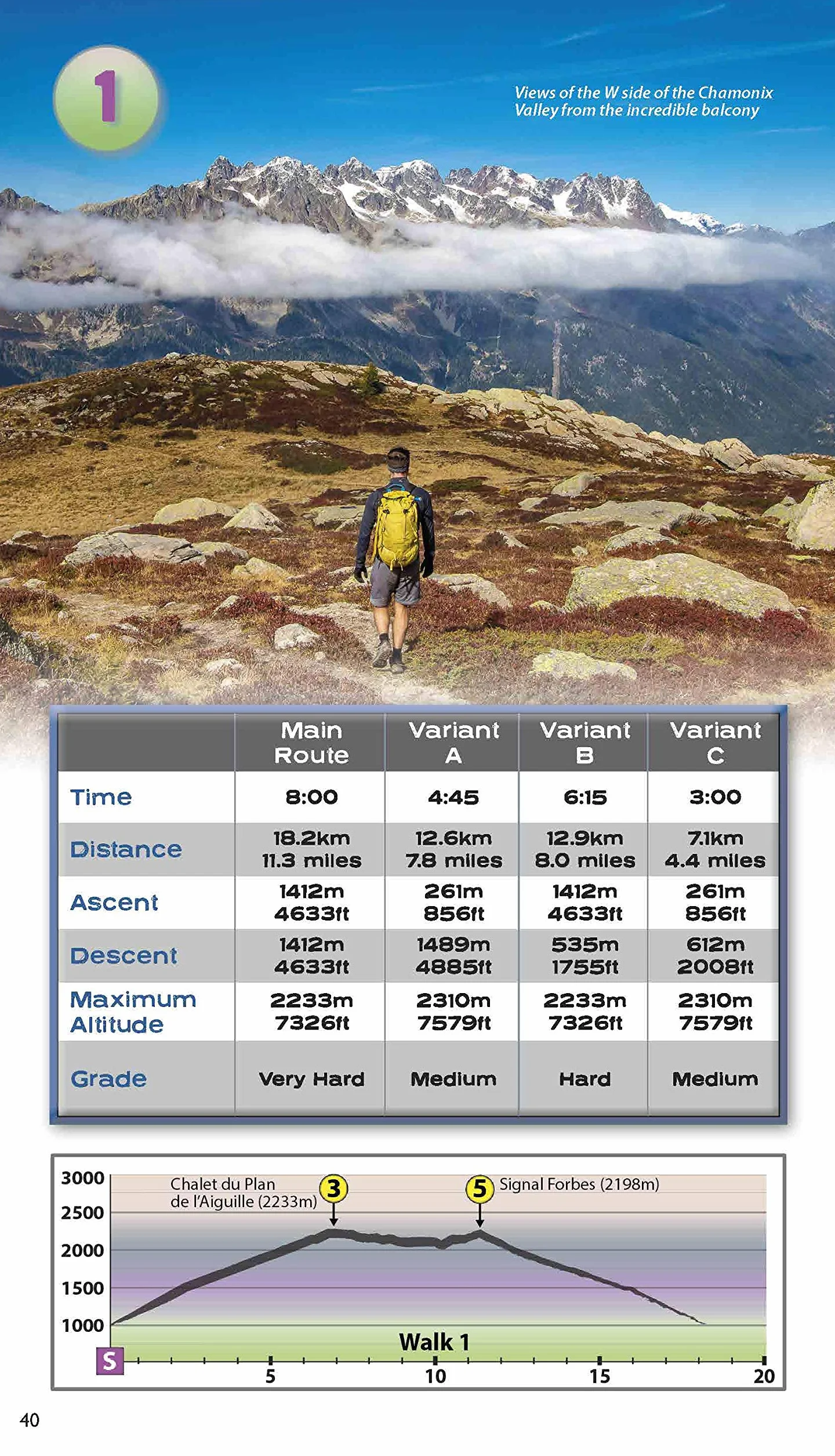 Walking Chamonix Mont Blanc: Real IGN Maps 1:25,000: 2