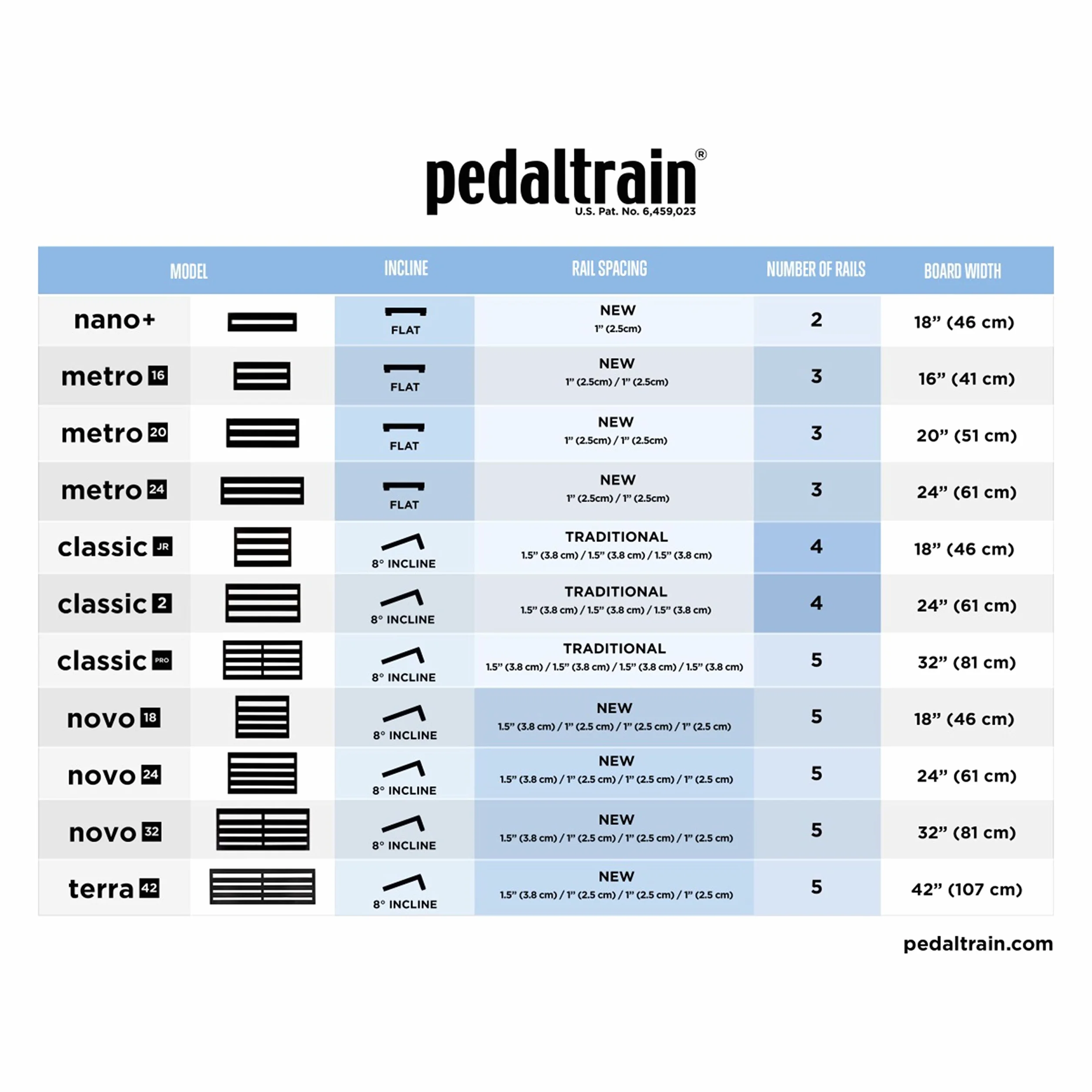 Pedaltrain Classic SC Futerał na efekty